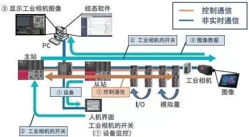 工业智能传感器的真相，差分进化揭示了我们忽视的关键