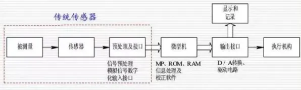 工业智能传感器的真相，差分进化揭示了我们忽视的关键