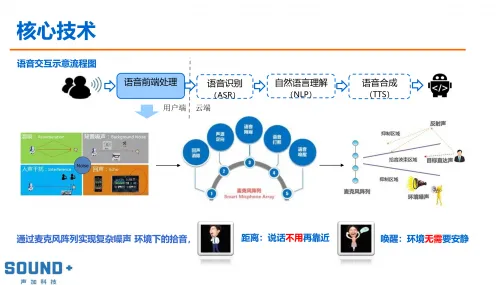 千禧一代为什么推动物联网设备爆发？智能安防系统给出了答案