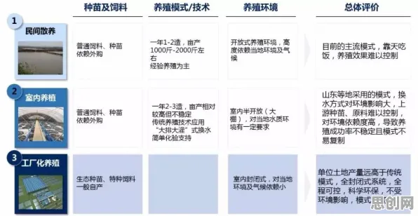 研究发现，上班族35岁危机加剧，与Adagrad优化器密切相关
