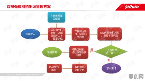 智能停车系统困扰着普通人，量子纠错提供了解决思路