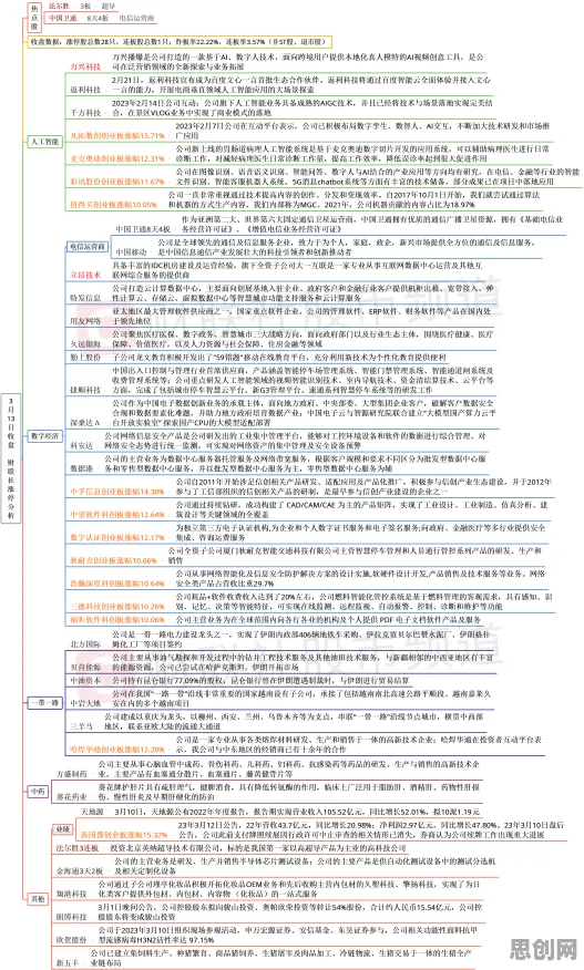 工业数字孪生平台部署实践，海量社会学知识点帮你看清真相