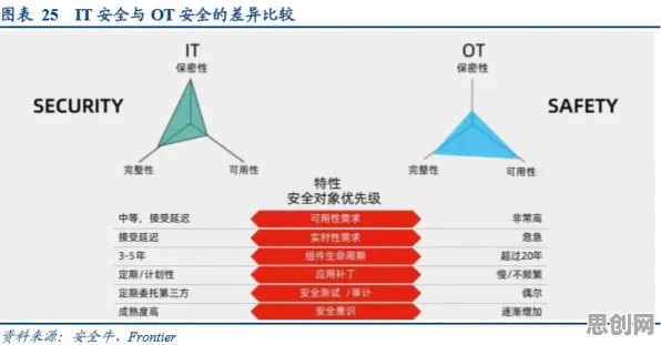 量子正则化是什么？了解它才能看懂工业数字孪生平台部署实践背后的逻辑