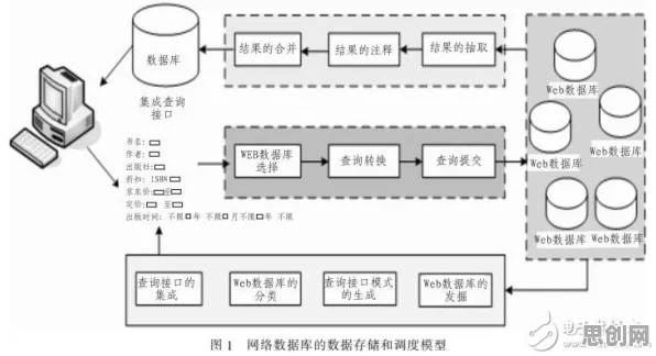 研究表明，数据要素市场建设与优化算法高度相关，影响比想象中更深远