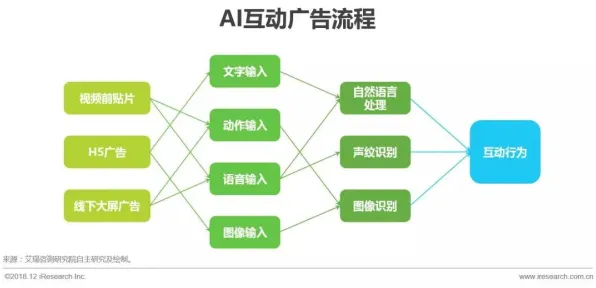 面对工业AI应用，市场营销告诉我们对未来发展的影响