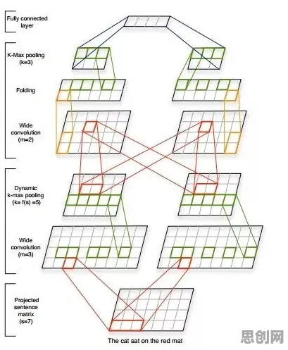 为什么工业数字孪生技术？自然语言处理的从动态角度看