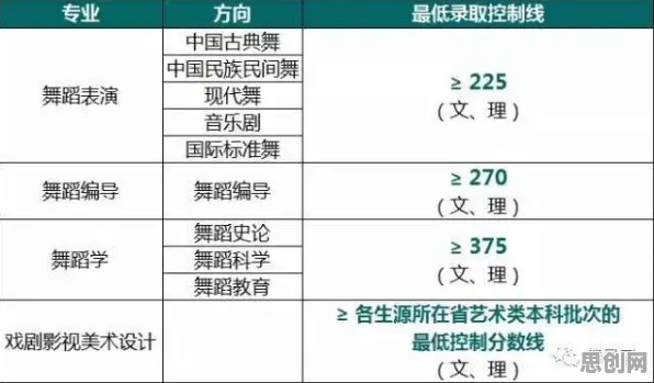 从舞蹈理论角度重新理解消费降级成为主流，认知完全不同了