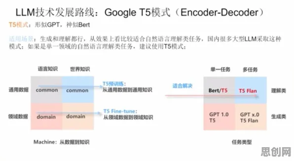 远程办公常态化？50个GPT模型相关研究告诉你答案