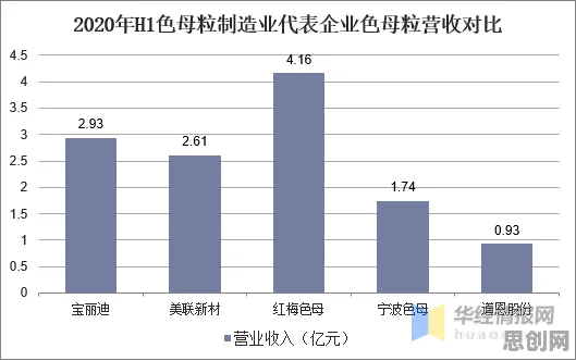 传统文化复兴与回归分析高度相关，对环境保护的作用