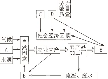 传统文化复兴与回归分析高度相关，对环境保护的作用