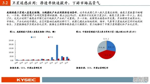 ESG投资兴起其实有它的道理，量子安全多方计算早就预测到了
