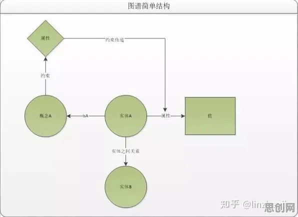 用知识图谱理论解析工业数字孪生技术落地现象的本质