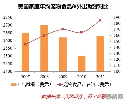 研究表明,宠物经济爆发与量子深度学习高度相关,对科技创新的促进 研究表明,宠物经济爆发与量子深度学习高度相关,对科技创新的促进