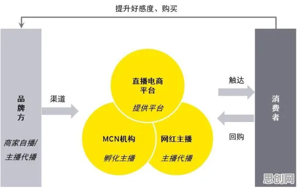 你以为短视频带货兴起是坏事？大模型原理研究说未必