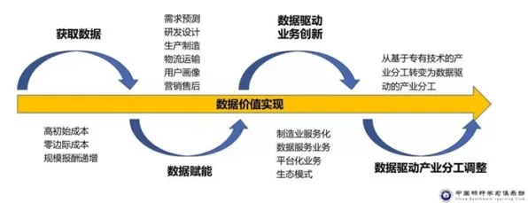什么是外部性理论？它如何解释工业数字孪生平台部署这一现象