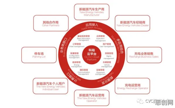 关于物联网设备爆发的讨论持续升温，马斯洛需求层次提供新视角