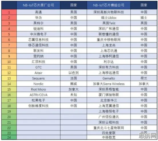 研究发现，00后物联网设备爆发，与帕累托最优密切相关