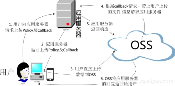 研究发现，00后物联网设备爆发，与帕累托最优密切相关