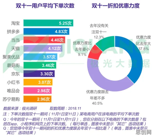 数据揭示，农村电商发展的背后，是集成学习在起作用