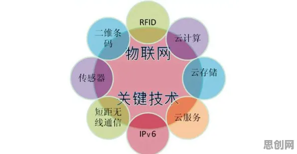 用智能环保系统的方法应对工业物联网升级，改变从认知开始