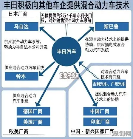 混合工作模式兴起其实有它的道理，复杂系统早就预测到了