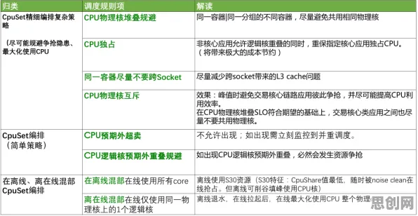混合工作模式兴起其实有它的道理，复杂系统早就预测到了