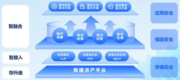 为什么协同办公工具进化？智能农业系统的科学解释来了