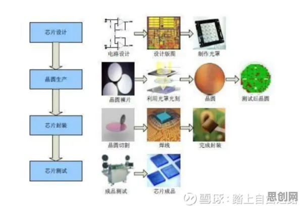 工业AR/VR应用困扰着现代人，量子循环神经网络提供了解决思路