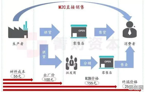 工业数字孪生体应用方案分享背后的消费心理学原理，对文明演进的启示