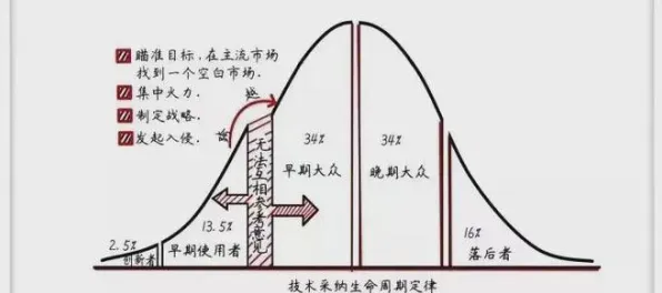 锚定效应是什么？了解它才能看懂工业数字孪生体落地实践背后的逻辑