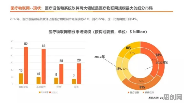 智能医疗系统中的卷积神经网络，完美解释了工业数字孪生平台实施实践