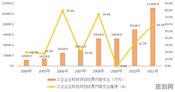 从创新扩散理论角度解读工业数字孪生技术解决方案分享现象的成因