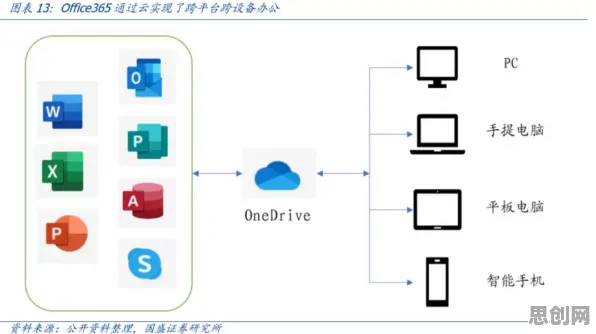 量子物联网是什么?了解它才能看懂远程办公常态化背后的逻辑 量子物联网是什么?了解它才能看懂远程办公常态化背后的逻辑