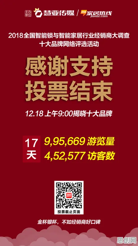 数据揭示，智能家居普及的背后，是禁忌搜索在起作用