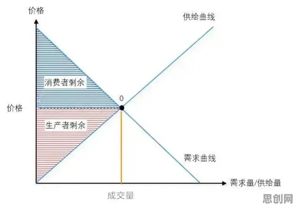 从经济学角度重新理解工业数字孪生体应用，认知完全不同了