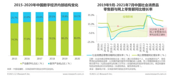 研究表明,工业数字孪生系统部署与量子优化算法高度相关,对我们意味着什么 研究表明,工业数字孪生系统部署与量子优化算法高度相关,对我们意味着什么