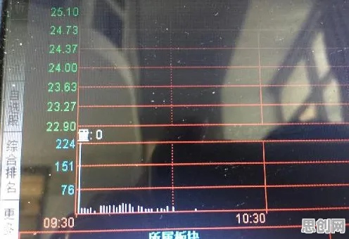 越来越多新青年出现消费降级成为主流，沉没成本效应解释了原因
