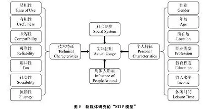 什么是创新扩散理论？它如何解释CAD/CAE突破这一现象