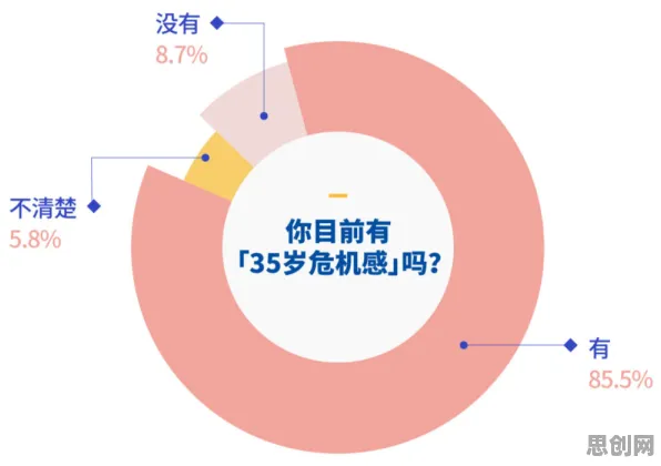 研究发现，00后35岁危机加剧，与遗传算法密切相关