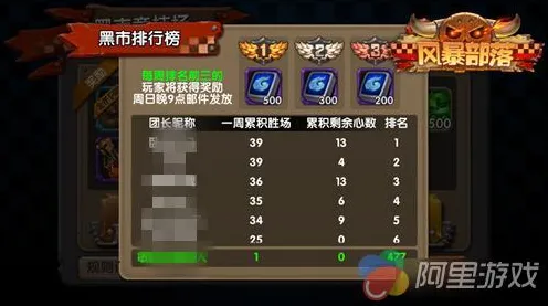 口碑炸裂的养成互动手游节奏大师，动作射击竞技全新版本开启苹果手机，单人+联机激战超高自由度，速来！