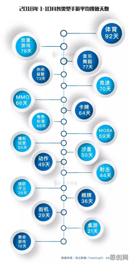 海岛奇兵全新赛季送绝版称号！放置卡牌玩法全新赛季开放安卓+iOS，跨服冒险百变时装，零氪也能爽！