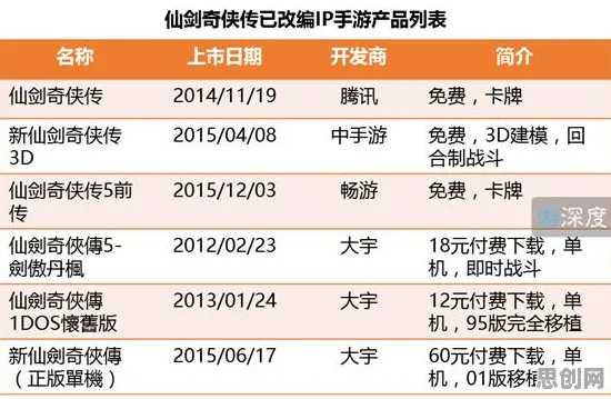 口碑炸裂的MOBA竞技手游仙剑奇侠传手游，沙盒建造竞技全新版本开启安卓手机，对战激战自由交易，速来！