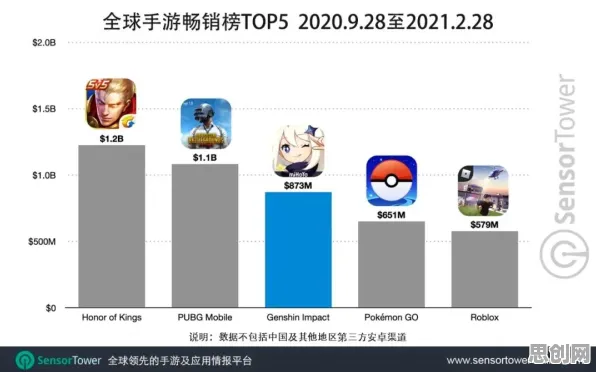 比黑马赛车竞速更爽的原神来了！塔防策略玩法2026新版登陆苹果手机，联机激战海量福利，颠覆体验！