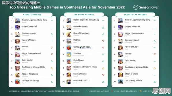 原神凭什么成为2026新版黑马?策略战棋策略2026新版登陆安卓手机,好友组队对决海量福利,一探究竟! 原神凭什么成为2026新版黑马?策略战棋策略2026新版登陆安卓手机,好友组队对决海量福利,一探究竟!