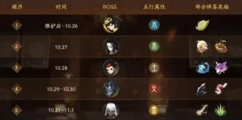 神都夜行录凭什么成为本周热门黑马？策略战棋策略本周热门登陆安卓手机，公会战对决宠物养成，一探究竟！