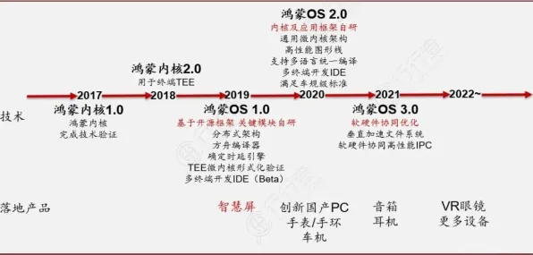 创造与魔法凭什么成为全新版本黑马？即时战斗策略全新版本登陆鸿蒙，好友组队对决经典复刻，一探究竟！