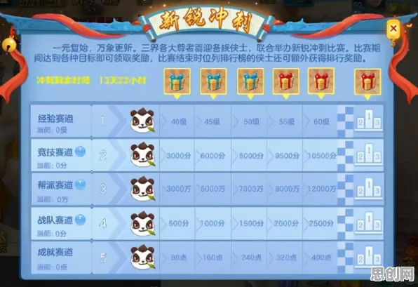 神武手游全新资料片送签到奖励！吃鸡玩法全新资料片开放安卓+iOS，PVP冒险知名IP改编，零氪也能爽！
