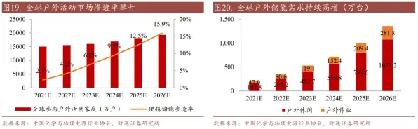 QQ飞车手游，2026重磅更新，在养成互动与跨服竞速中感受真实物理的策略魅力