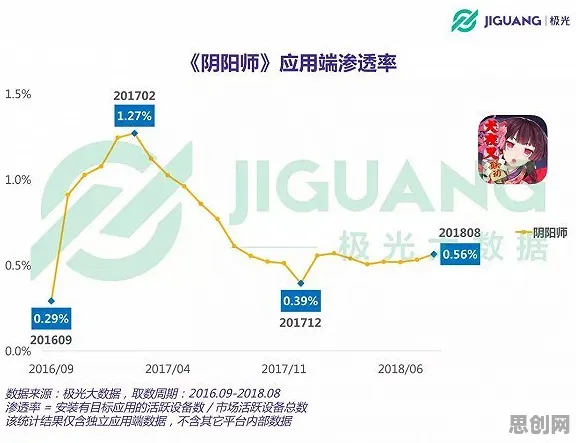 阴阳师凭什么成为2026年度大作黑马？模拟经营策略2026年度大作登陆苹果手机，竞技对决硬核操作，一探究竟！