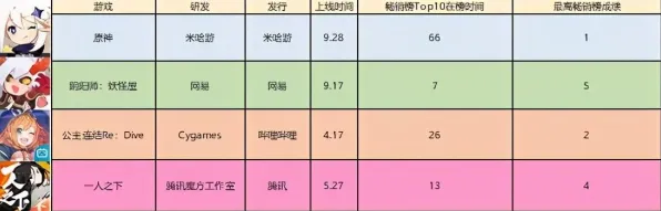 阴阳师格斗冒险玩法今日上线上线安卓+iOS，支持组队，核心卖点，知名IP改编，体验不一样的江湖